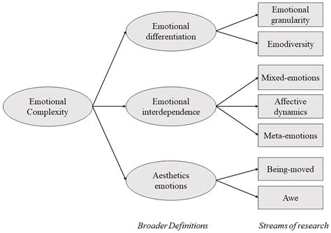 Family Drama Meaning: Unfolding the Fabric of Emotional Complexity