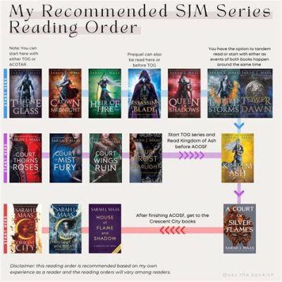 Order of Acotar Books: Unraveling the Mystery of the Chronological Sequence