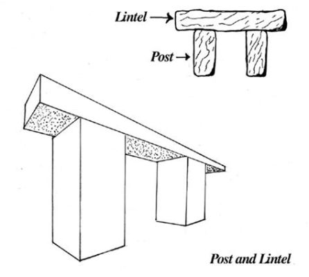 Post and Lintel Art History Definition: A Gateway to Architectural Evolution and Beyond