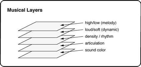 What is A and R in Music: A Multi-Layered Exploration