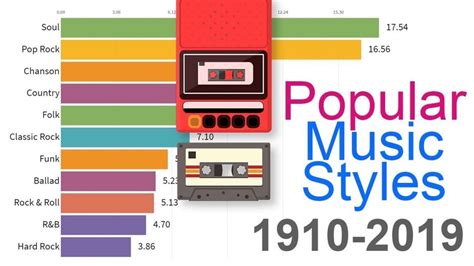 What Type of Music Was Popular in the 1980s: A Decade of Diversity and Evolution